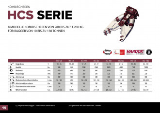 HYDRARAM HCS-19U Kombischere rent