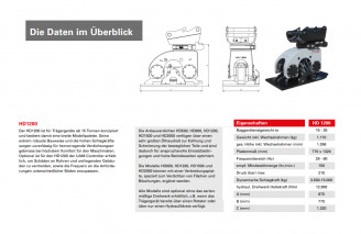 UAM | ALLU HD1200 Anbauverdichter | Rüttelplatte | 15-30t Bagger mieten