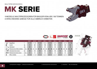 HYDRARAM MK-15 Pulverisierer | Abbruchzange | Stahlschere mit Pulverisierergebiss 18-25t Bagger mieten