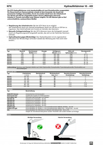 KINSHOFER KFX26 Hydraulikhammer | Abbruchhammer | 18-24t Bagger mieten